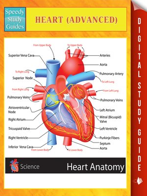 cover image of Heart (Advanced)